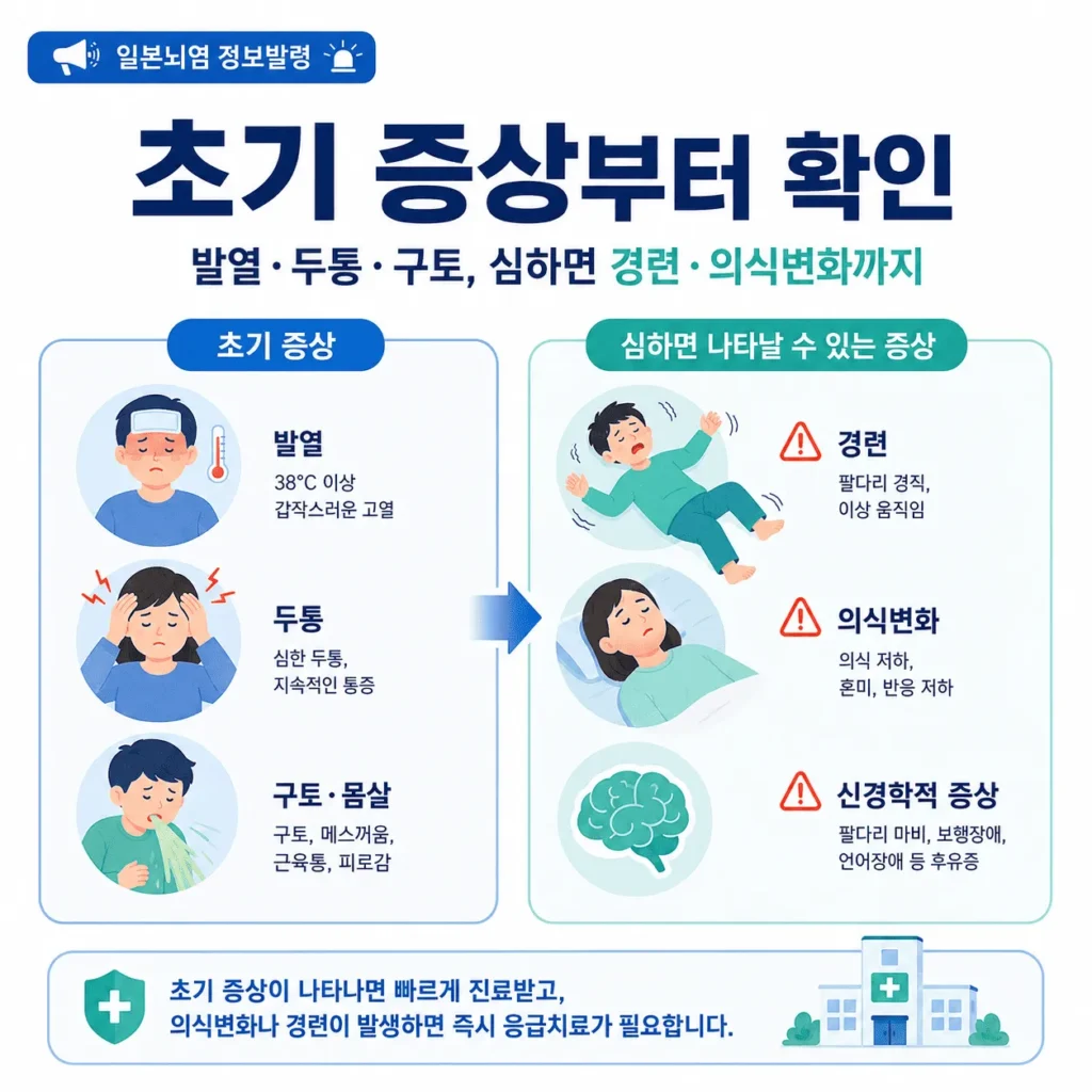대구 모기에서 일본뇌염 바이러스 검출, 경보 발령 후 예방접종 기준 정리